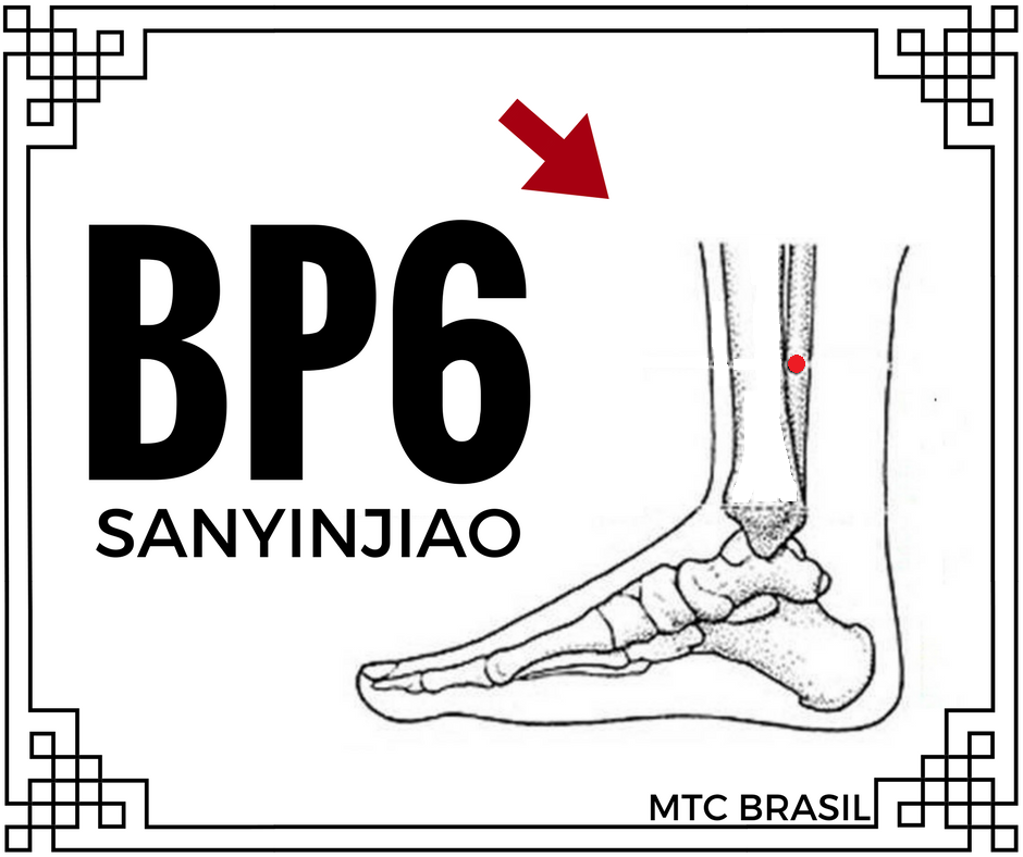 Ponto De Acupuntura - BP6 - Sanyinjiao | Medicina Tradicional Chinesa ...